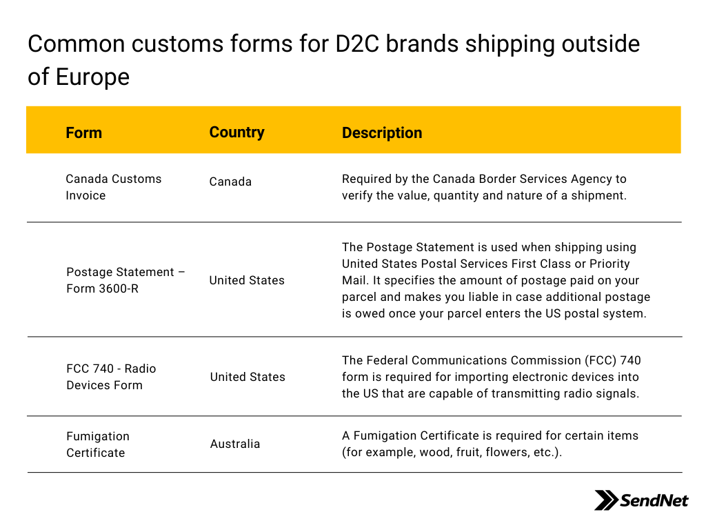 chart showing common customs forms that D2C sellers might encounter when shipping outside of Europe