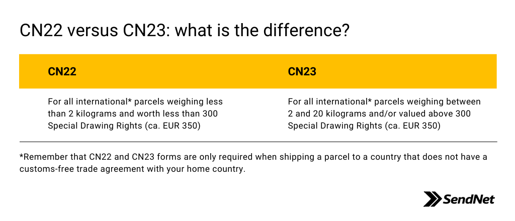 Chart explaining the difference between CN22 and CN23 forms