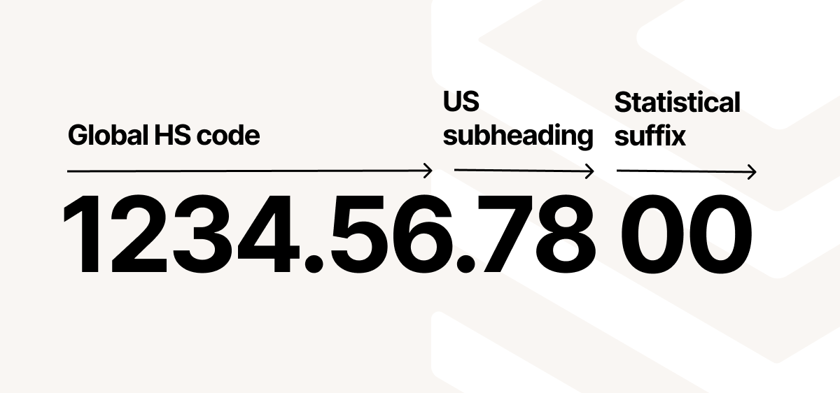 HTS-code VS